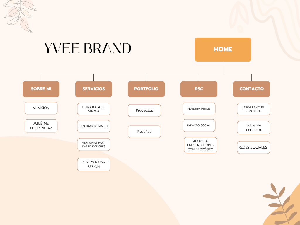 site map